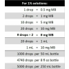 Biopharm, Methylene Blue 1% USP Grade, Метиленовый синий, раствор, 50 мл