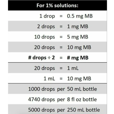 Biopharm, Methylene Blue 1% USP Grade, Метиленовый синий, раствор, 50 мл