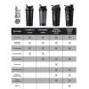 BlenderBottle, Шейкер спортивный, Stainless Sport, Cobalt, цвет синий, сталь, 710 мл